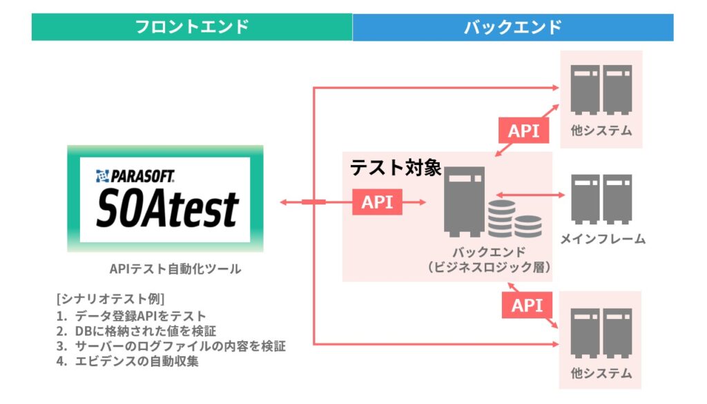 APIテスト自動化イメージ