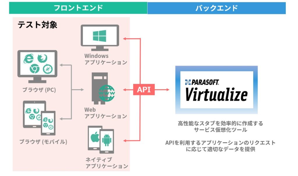 スタブ作成支援イメージ